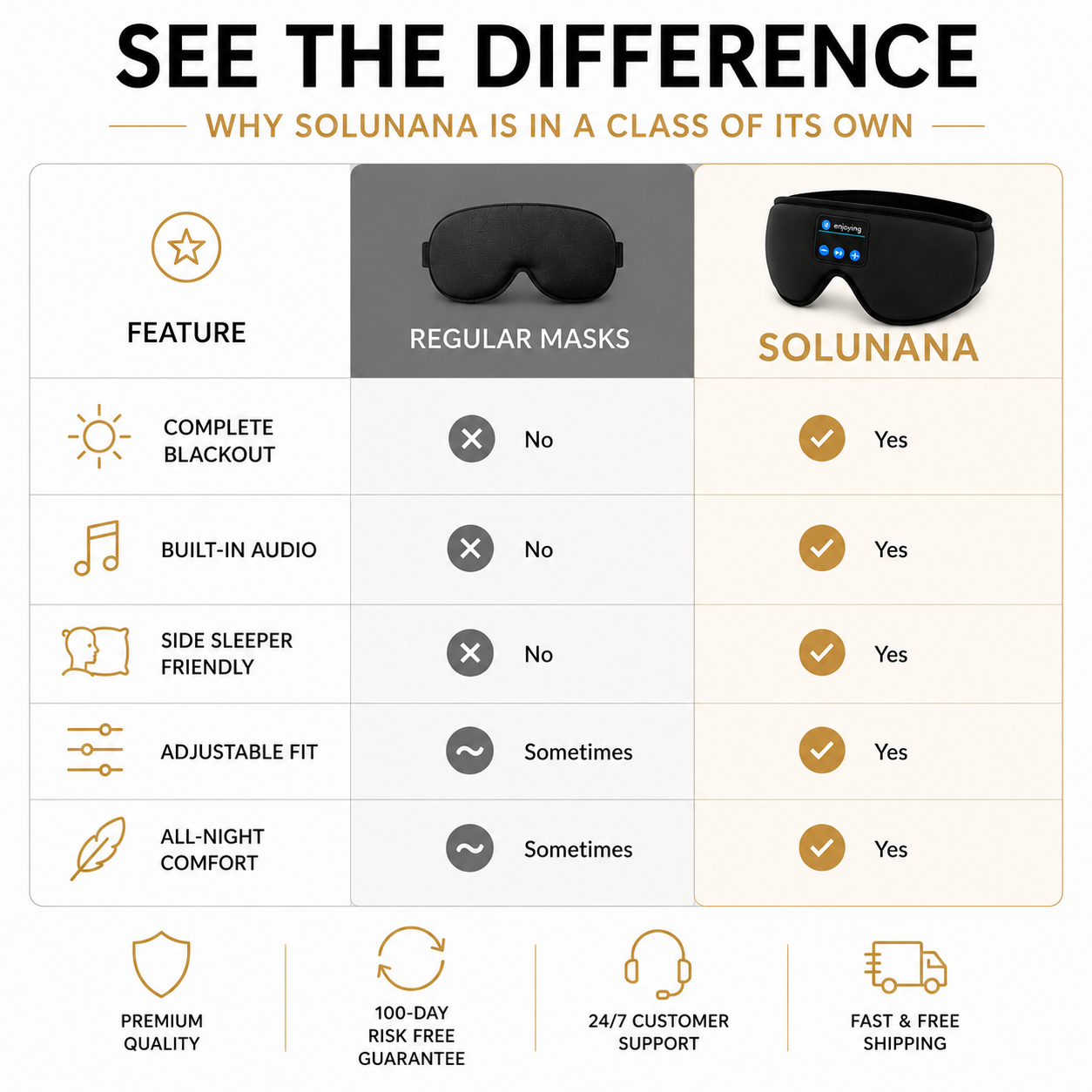 ENJOYING Guided Audio Sleep Mask